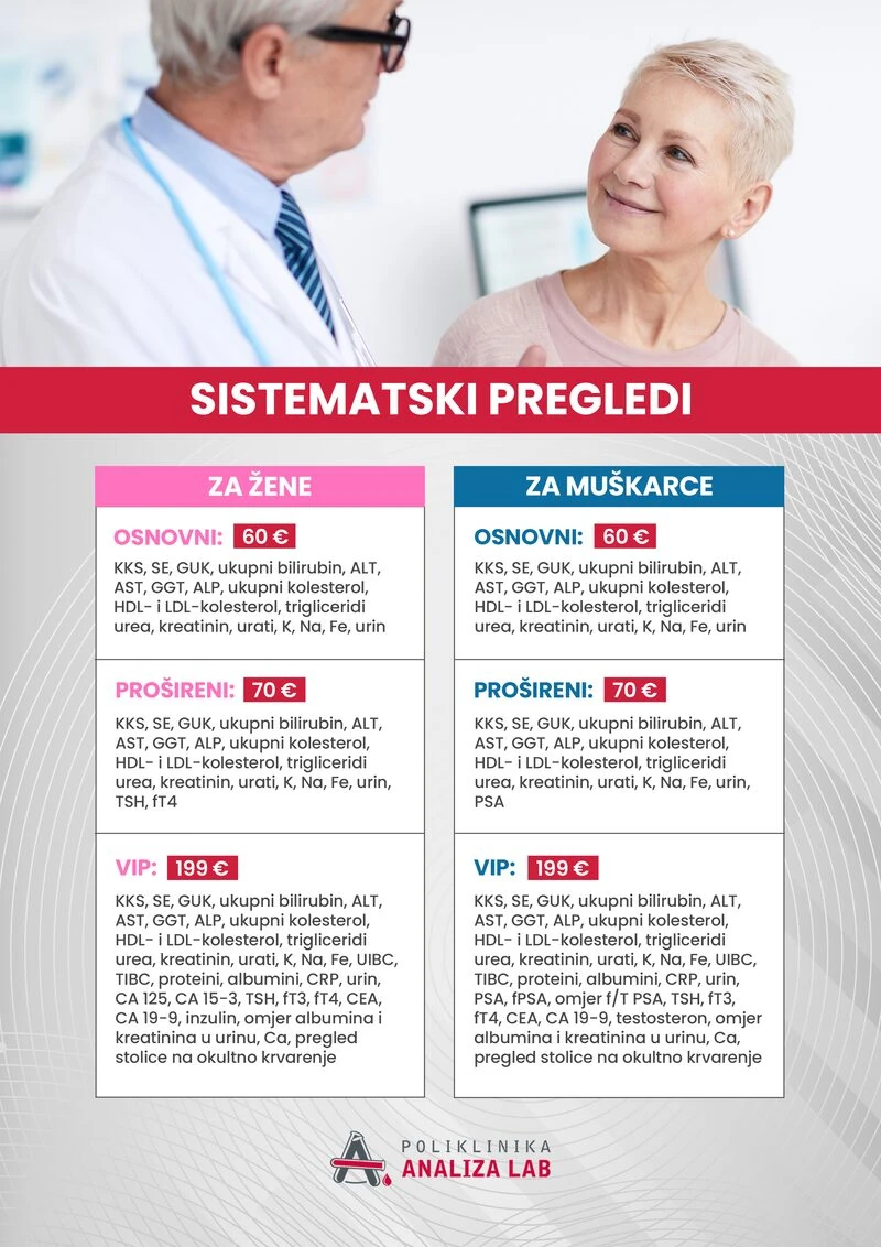 Sistematski pregledi — plakat s cijenama paketa za žene i muškarce